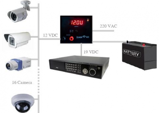 Cách chọn bộ lưu điện dùng cho camera
